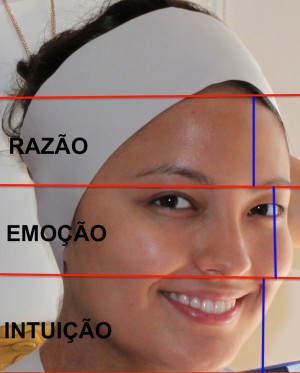 Visagismo Facial